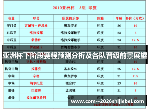 亚洲杯下阶段赛程预测分析及各队晋级前景展望