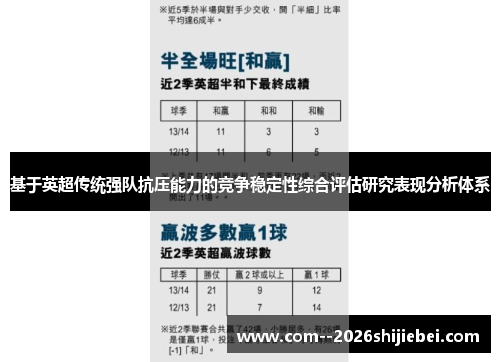 基于英超传统强队抗压能力的竞争稳定性综合评估研究表现分析体系