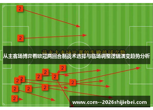 从主客场博弈看欧冠两回合制战术选择与临场调整逻辑演变趋势分析