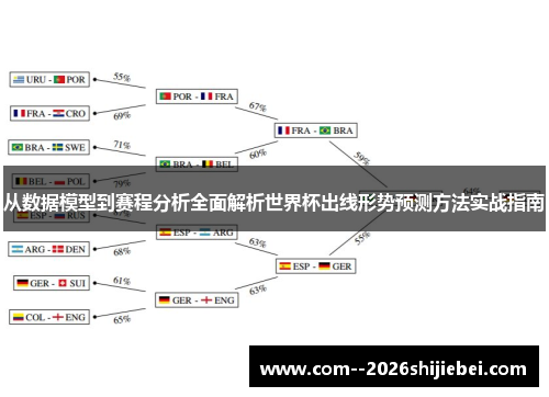从数据模型到赛程分析全面解析世界杯出线形势预测方法实战指南 从数据模型到赛程分析全面解析世界杯出线形势预测方法实战指南