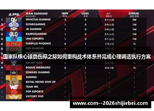 国家队核心球员伤停之际如何重构战术体系并完成心理调适执行方案