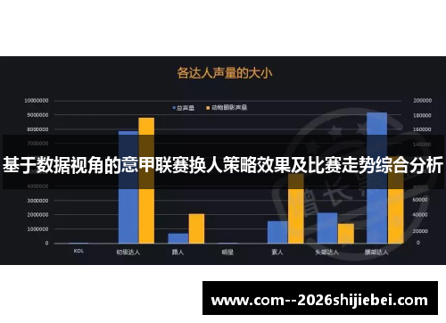 基于数据视角的意甲联赛换人策略效果及比赛走势综合分析