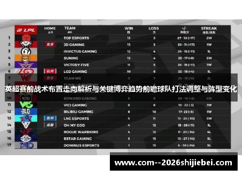 英超赛前战术布置走向解析与关键博弈趋势前瞻球队打法调整与阵型变化 英超赛前战术布置走向解析与关键博弈趋势前瞻球队打法调整与阵型变化
